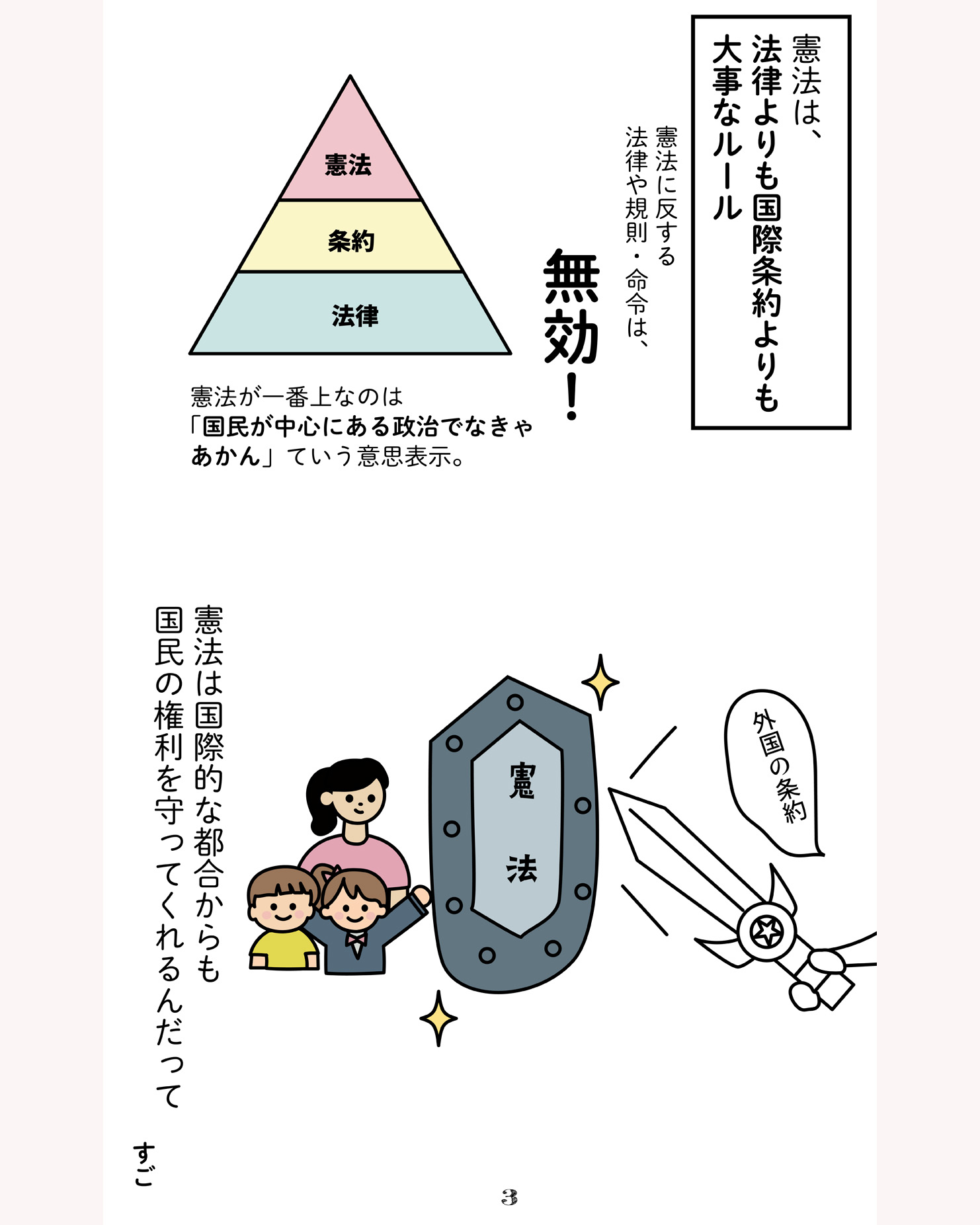 憲法と法律違うの？